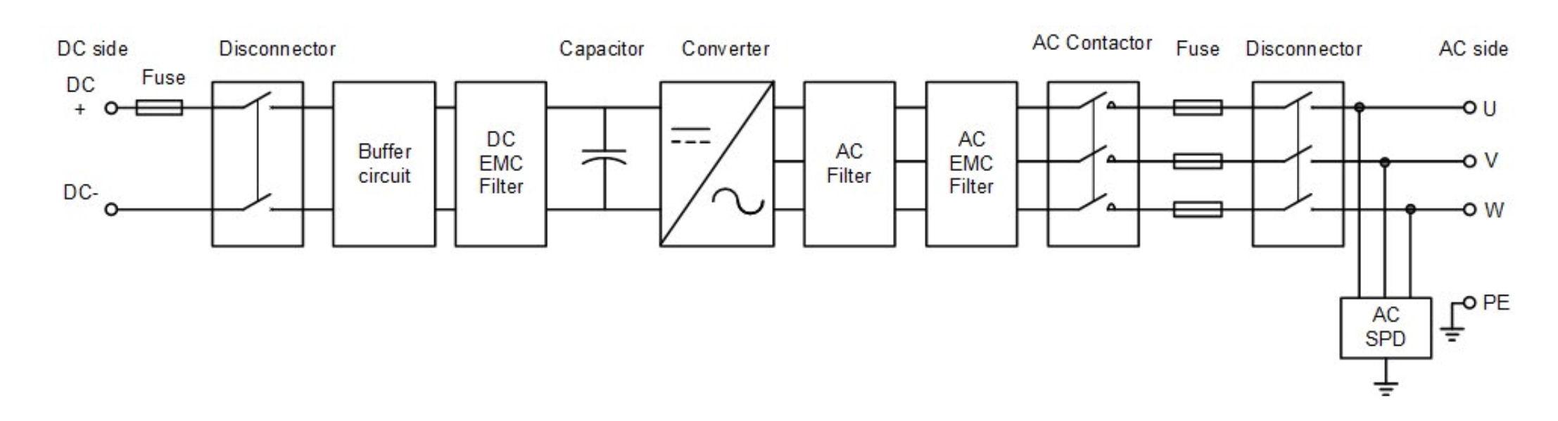 Sơ đồ chức năng bộ chuyển đổi lưu trữ năng lượng ba pha (Loại không liền khối) BCS250 ~ 630K-B