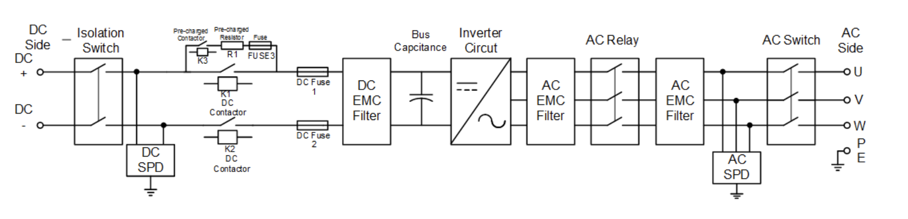 Sơ đồ chức năng của bộ chuyển đổi lưu trữ năng lượng mô-đun BCS100K-B-HM / BCS125K-B-HM