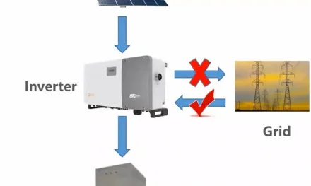 Giải pháp ZERO EXPORT cho hệ thống điện mặt trời